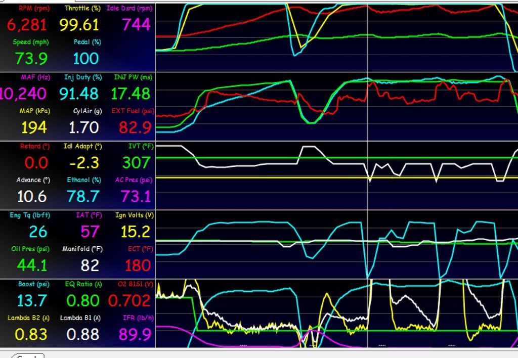 Fuel cutoff settings Softer rev limiter?